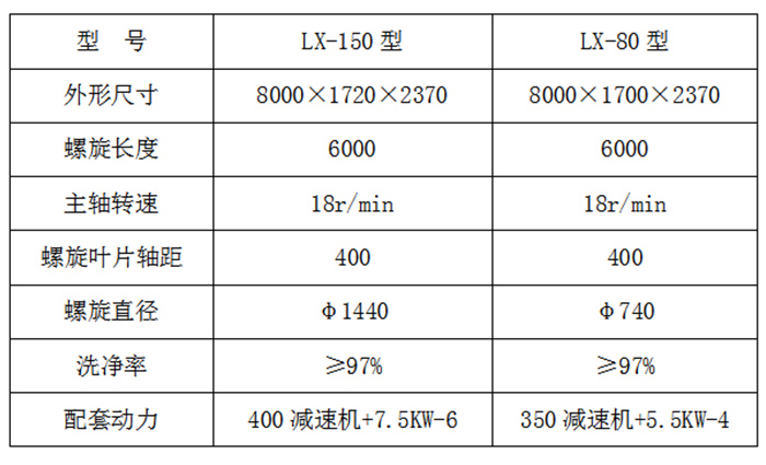 洗砂機